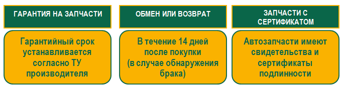 Гарантии интернет-магазина «БАНГА»