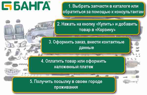 Гарантии клиентам от «БАНГА»